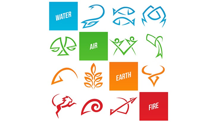 HiRes-elements-astrology Yoga and Astrology, Elements