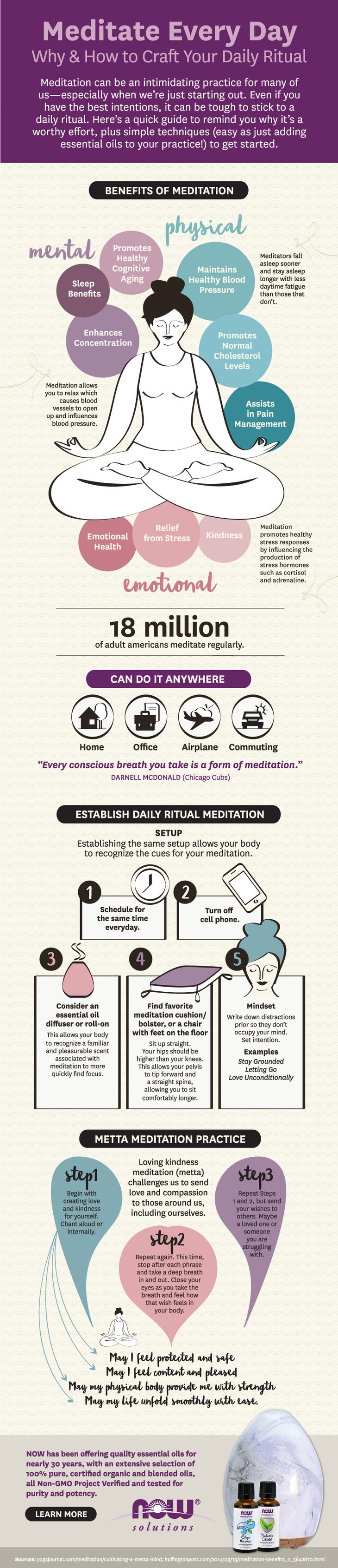 meditationFINAL Meditate Every Day