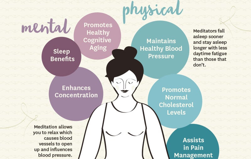 Infographic Guide to Benefits of Meditation. Plus, Tips on How to Craft Your Own Meditation Routine.