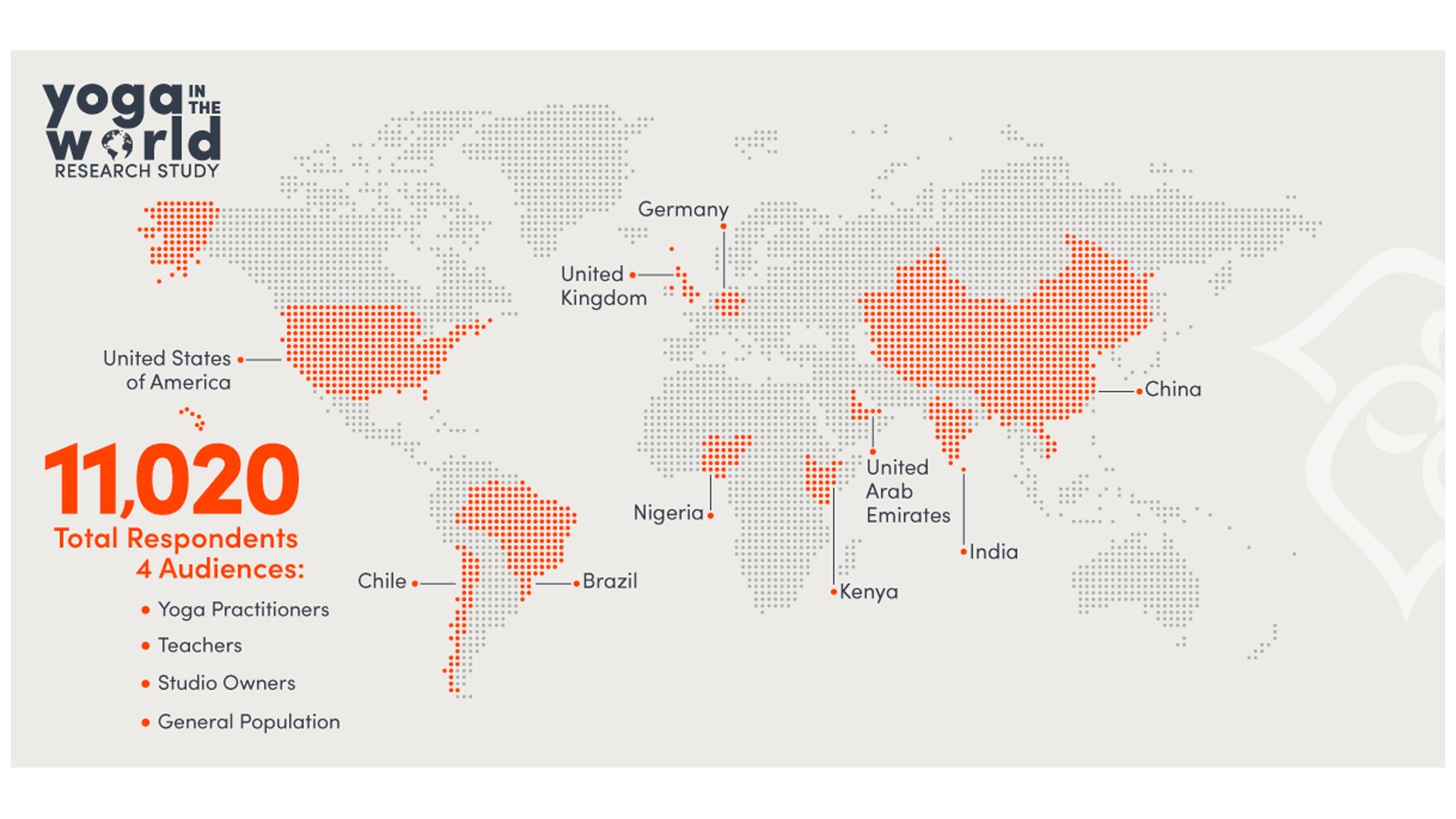 Illustrated map of the world with text overlay for yoga statistics