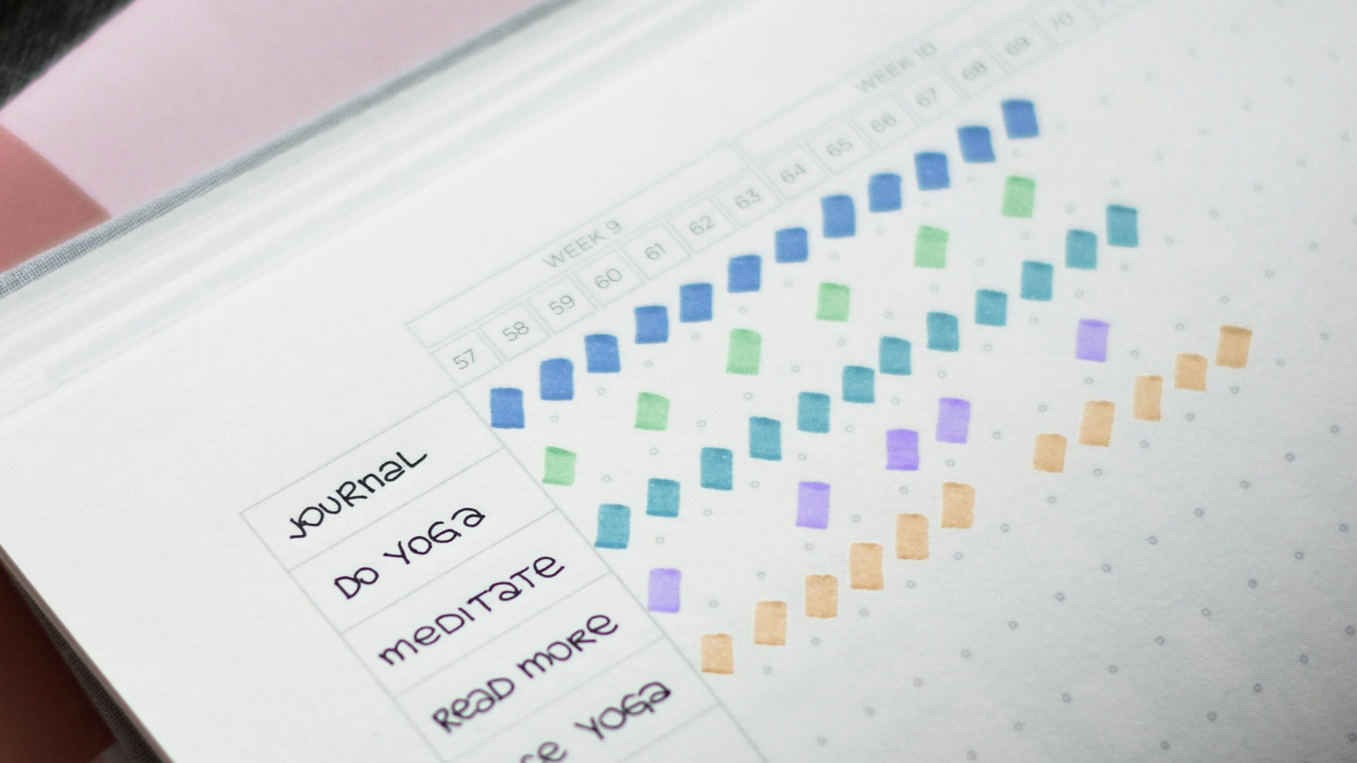 Page in a journal with a to-do list of habits including practice yoga