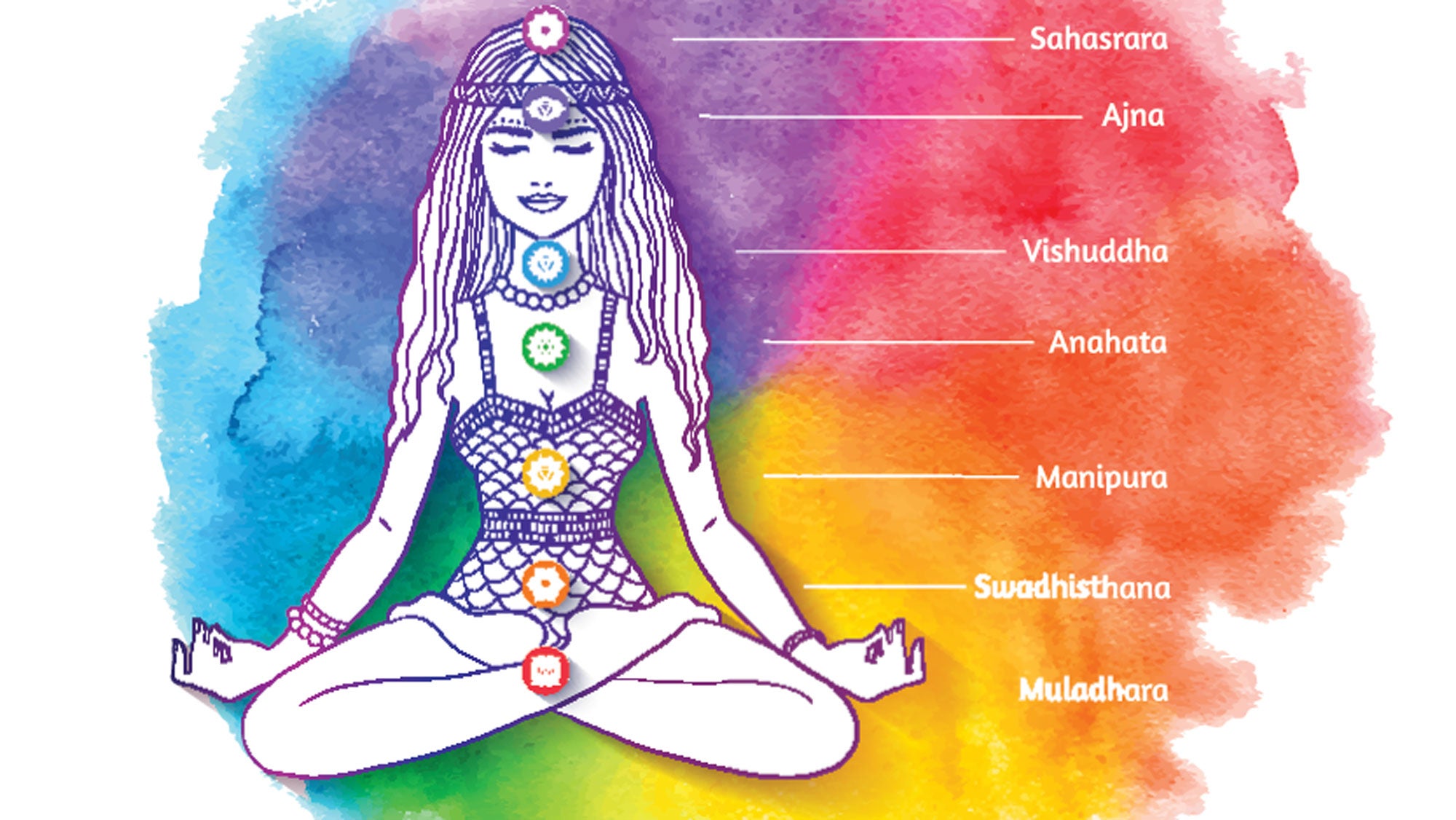 How to Use the Seven Chakras in Your Yoga Practice